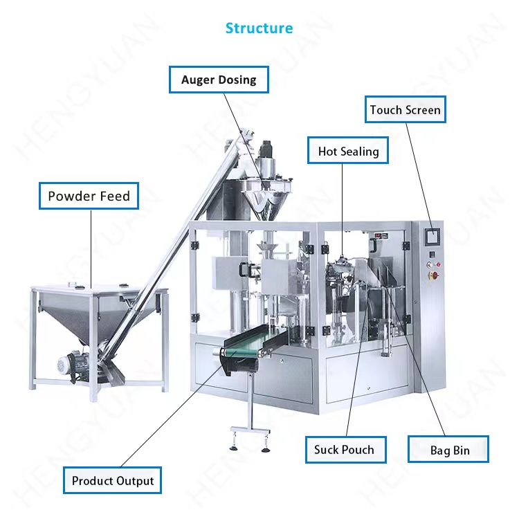 HYRP8-200L-P Automatic Rotary Premade Pouch Powder Packing Equipment Structure