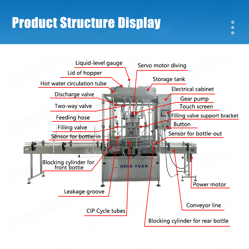 Servo Gear Pump Dosing Bottle Filling Machine product structure display HYGP-100L 