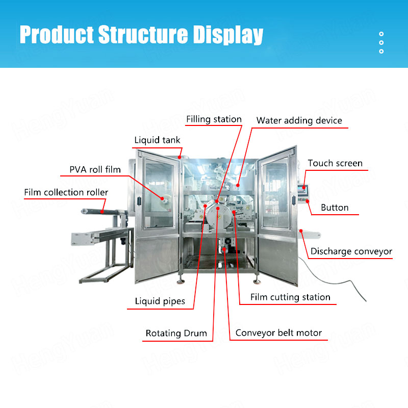 Automatic Drum Type PVA Pod Packaging Machine structure display HYSR-300RG