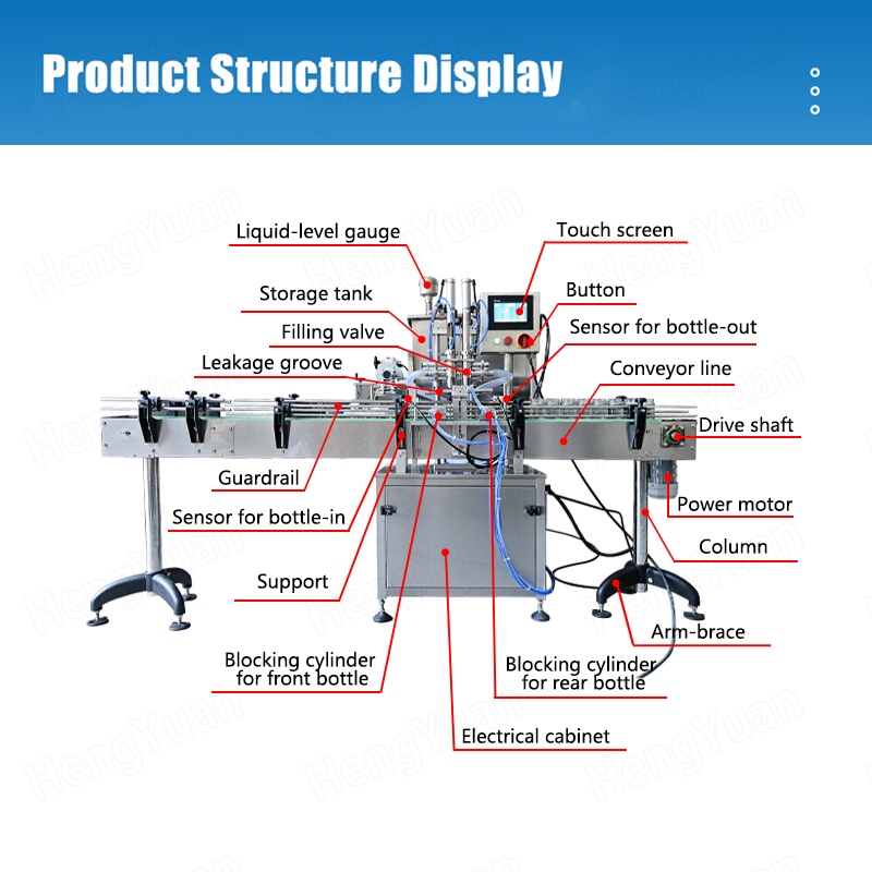 Automatic Sauce Filling Machine structure display HYAP-1000PSM-2