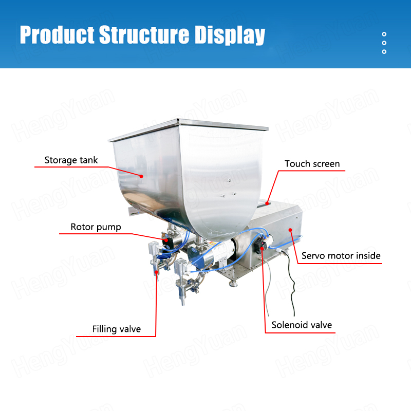 Semi-automatic Rotor Pump Filling Machine structure display HYRO-S20