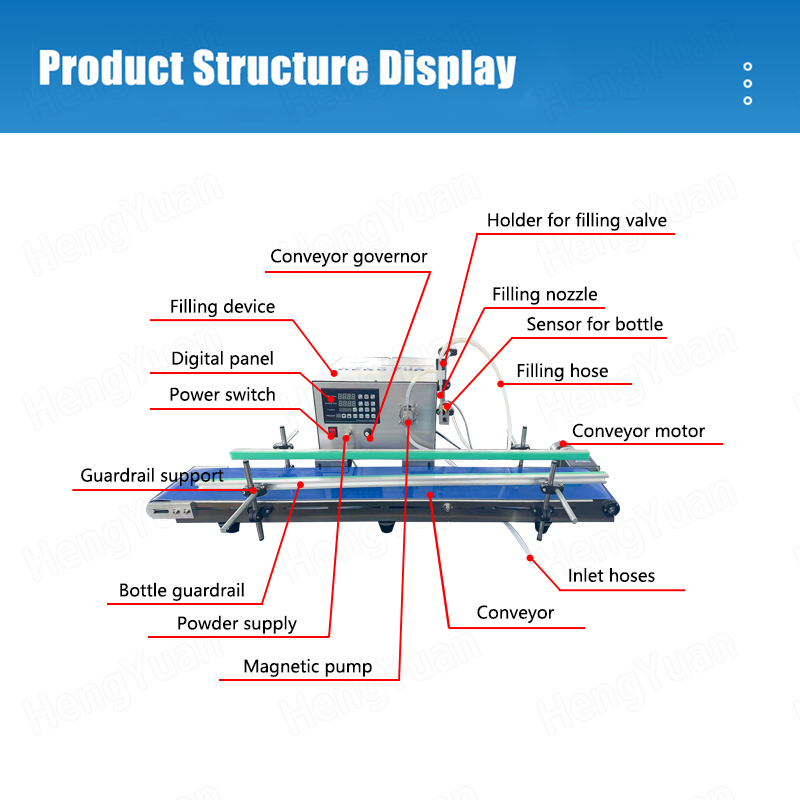 HY-LS6000 Tabletop Automatic Magnetic Pump Filling Machine Structure Display