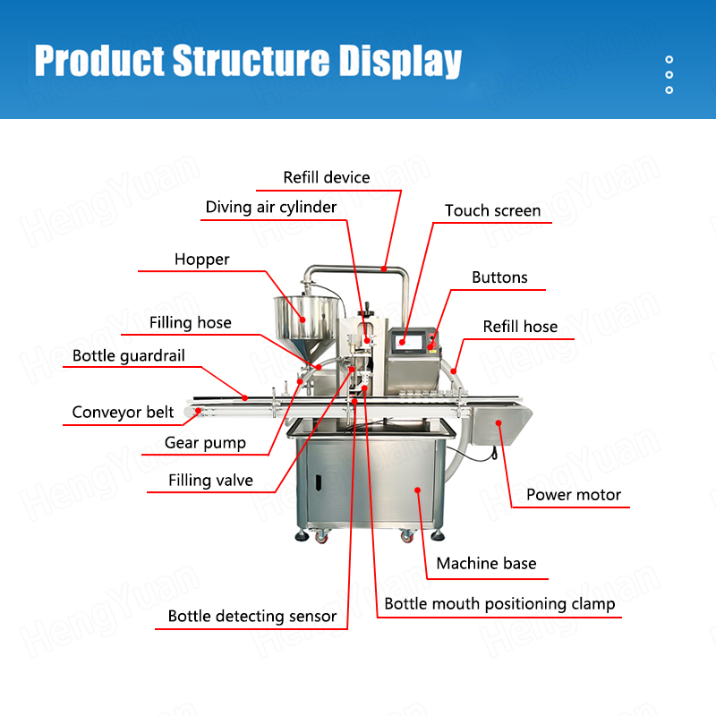 HYGP-A100 Automatic Servo Gear Pump Bottle Filling Machine Structure
