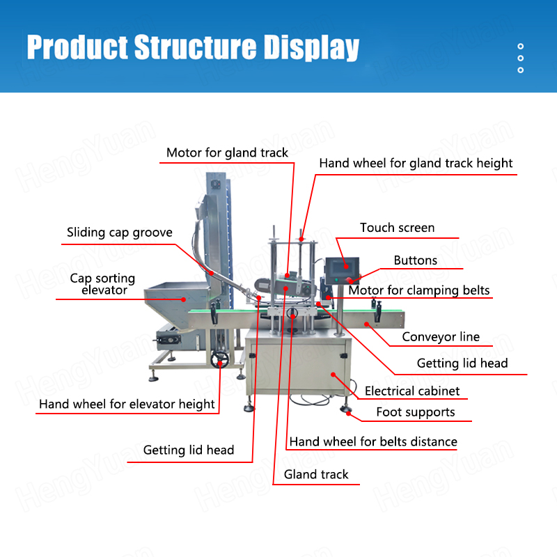 HYYG-200B Automatic Bottle Pressing-on Capping Machine Structure Display