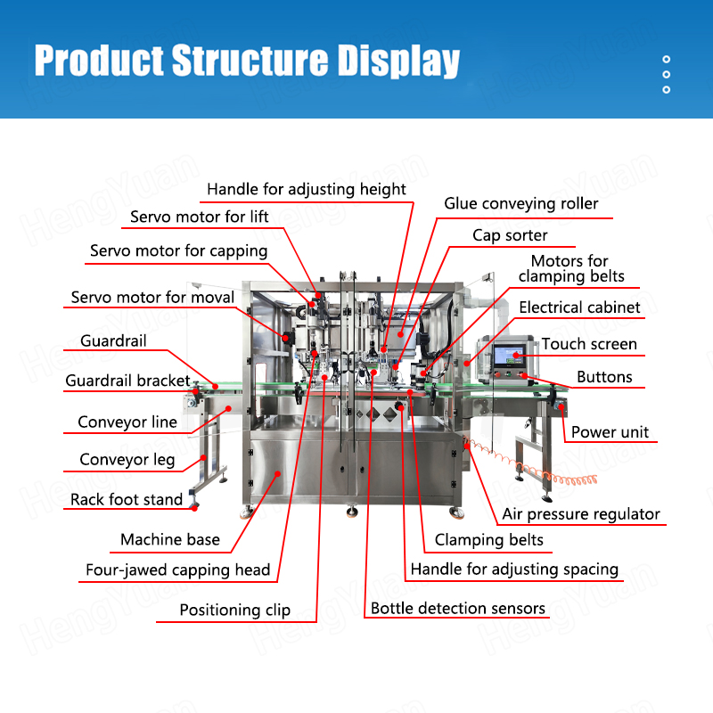 HYXG-2D Automatic Double Heads Bottle Screwing-on Capping Machine Structure Display