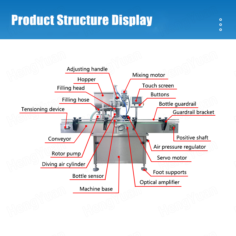 HYRO-A100-S Lobe pump single head filling equipment structure display