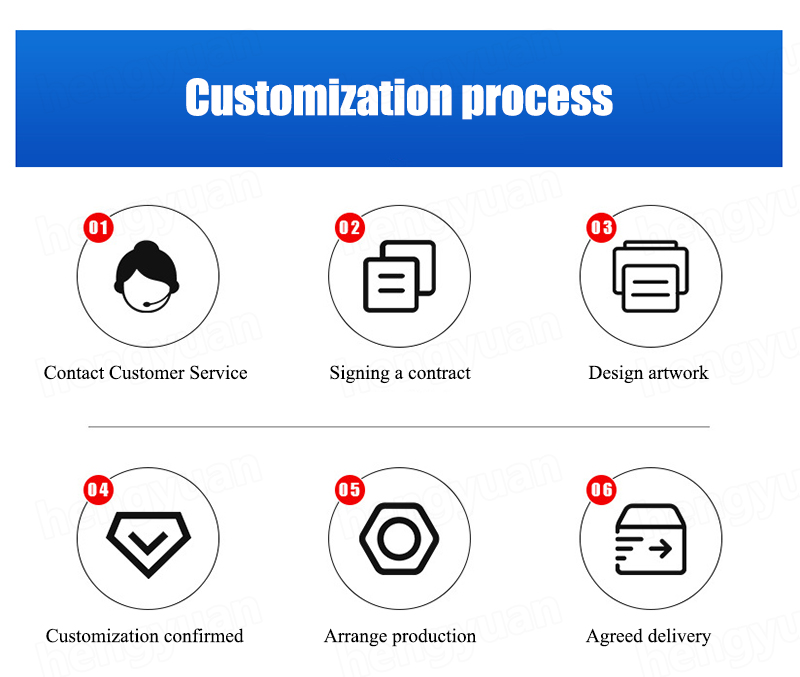 HYRFC-100CG Spout Pouch Filling Capping Machine Customization Process